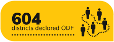 585 districts declared ODF